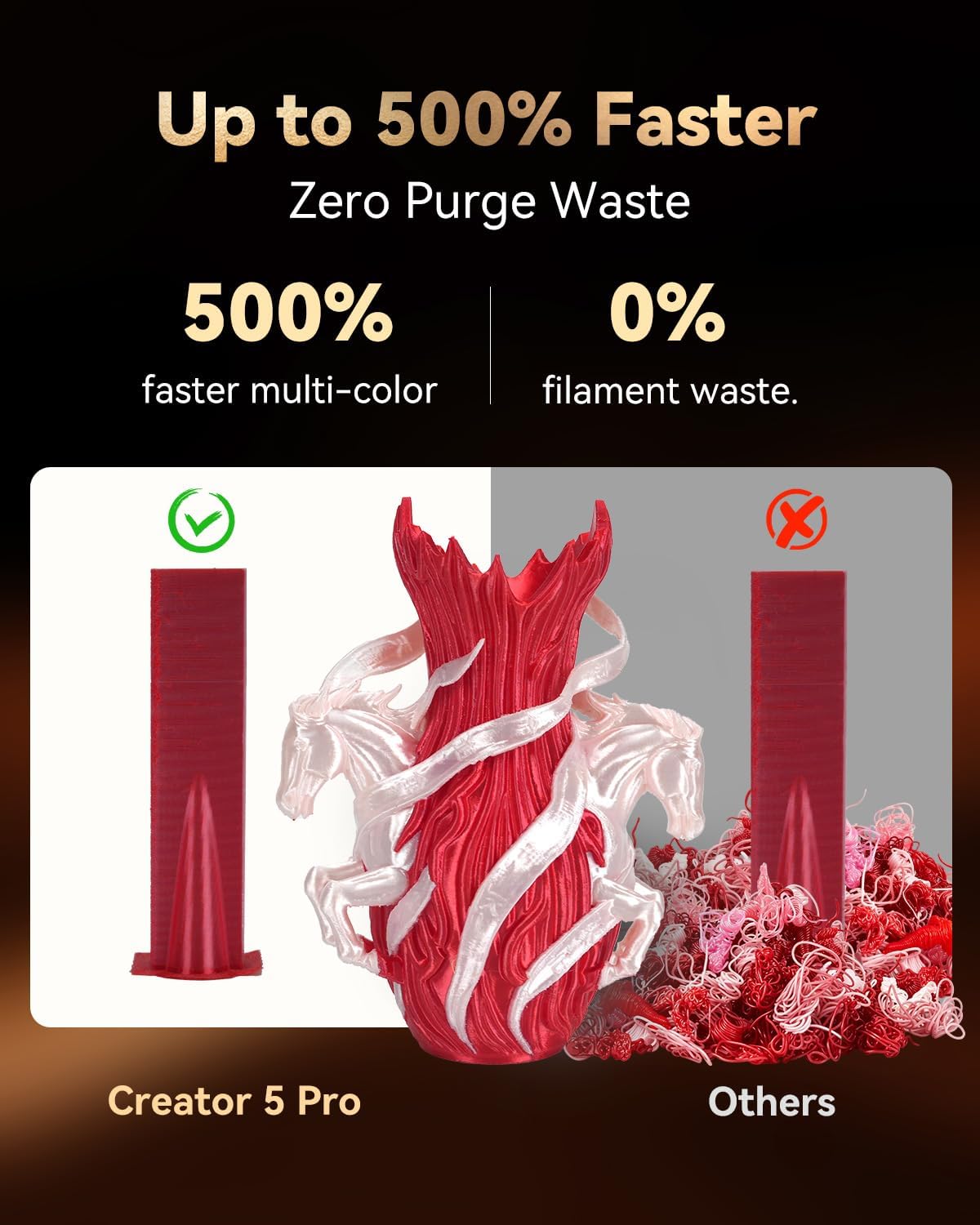 FLASHFORGE Creator 5 Pro Industrial 3D Printer, 65°C Active Heated Chamber, HEPA13 Air Filtration, 4-Extruder Independent System, 600mm/s High-Speed Printing, 256mm³Build Volume